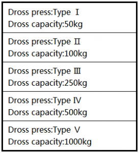 Dross Press Types